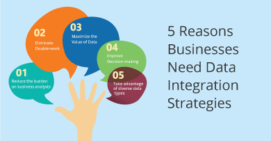 5 Reasons Businesses Need Data Integration Strategies