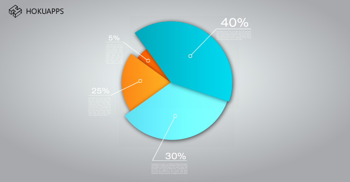 A Bigger Piece of the Pie - Android App Developers