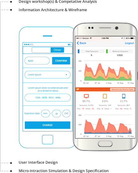Best Mobile App Designers for all your needs