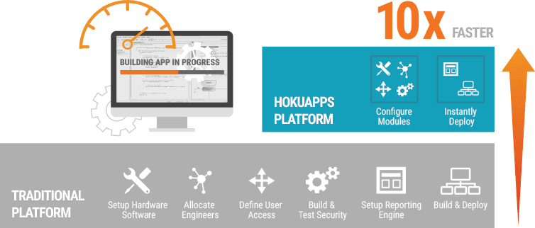 Build Mobile Apps 10X Faster - Hire Android App Developers, Programmers
