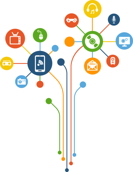 Role of SAP Integration - HokuApps