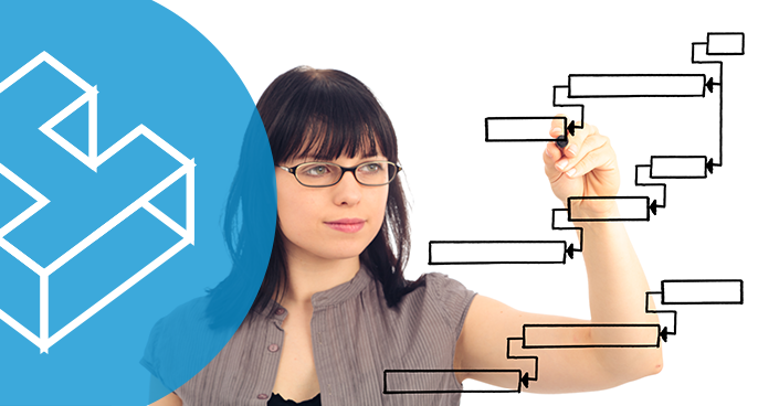 SAP Integration: Use Cases