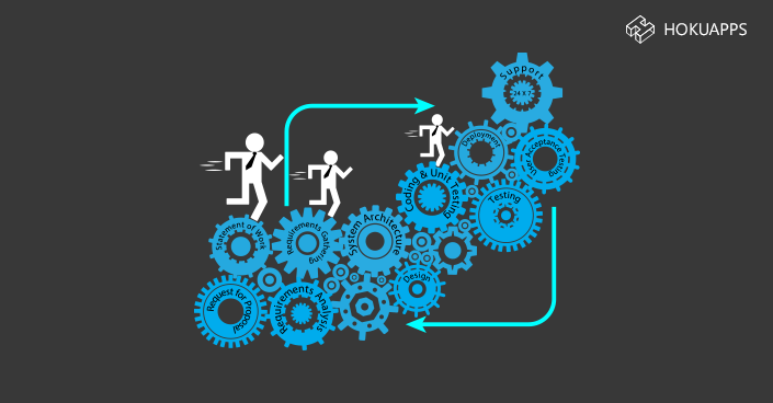 SAP enterprise services